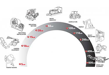 Aplicações para Correia de Transmissão