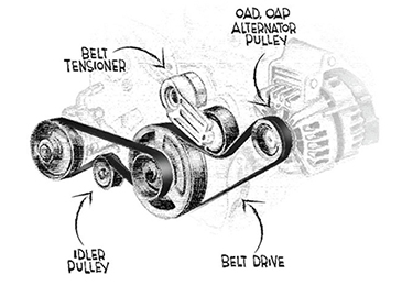 Sinais comuns em sua correia de transmissão...